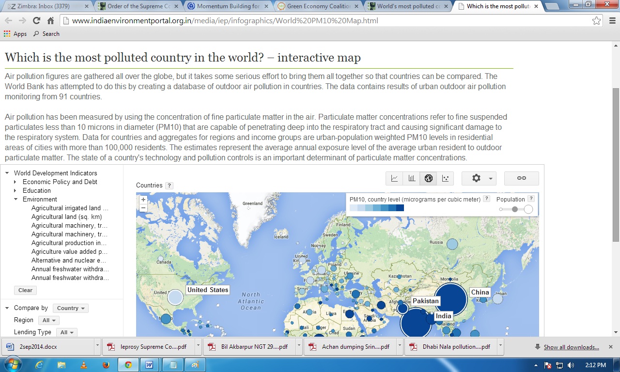 World's most polluted countries